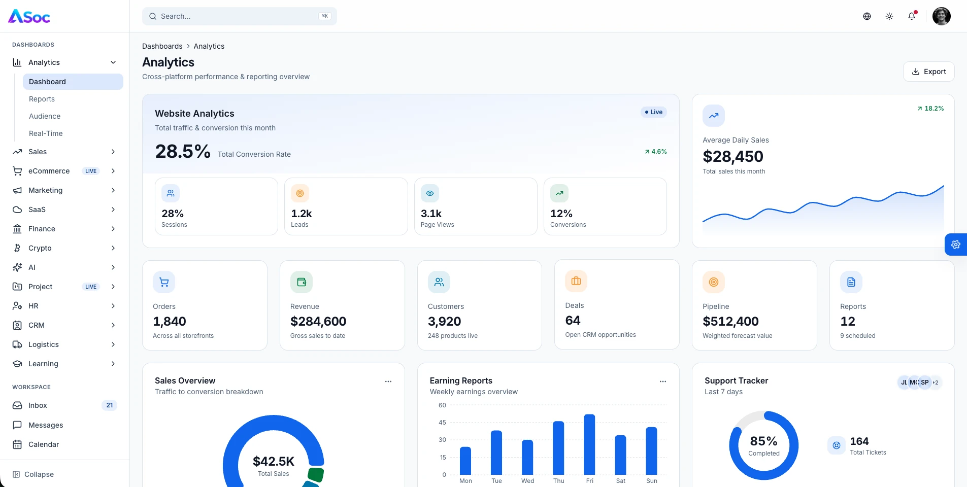 ASoc analytics dashboard
