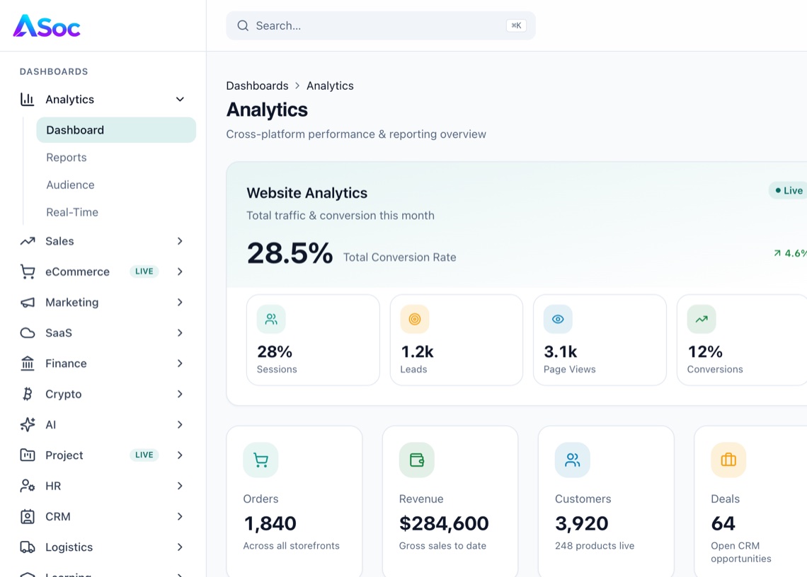 ASoc Admin dashboards