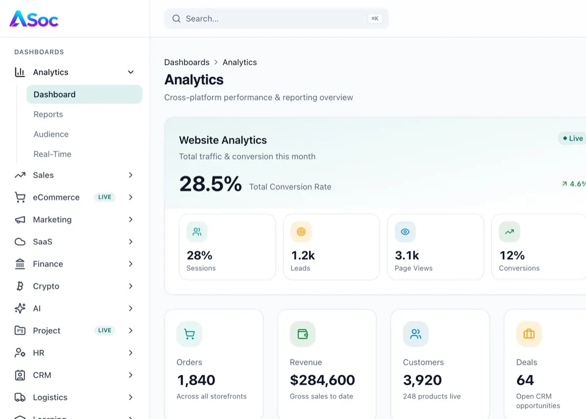 ASoc Admin dashboards