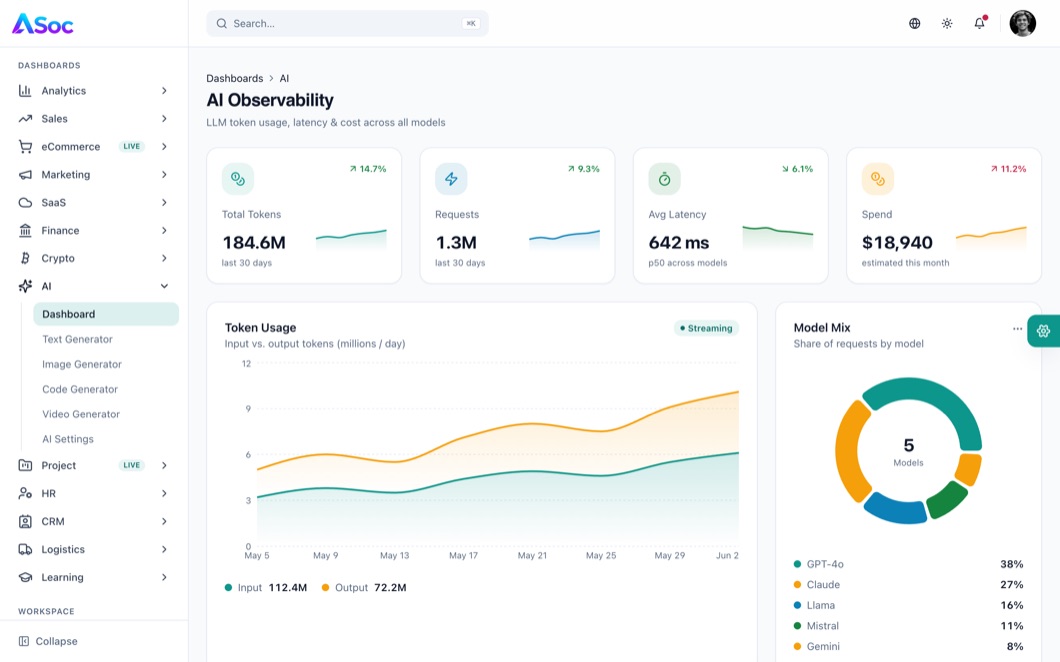 ASoc Admin AI dashboard