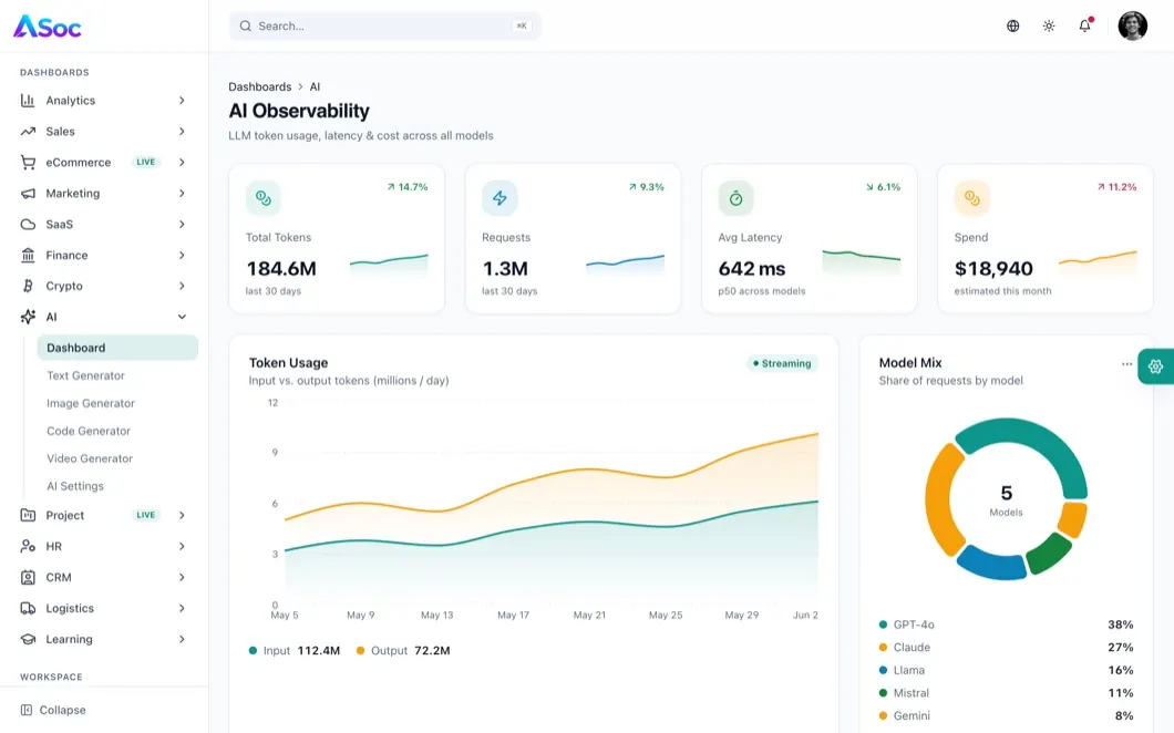 ASoc Admin AI dashboard