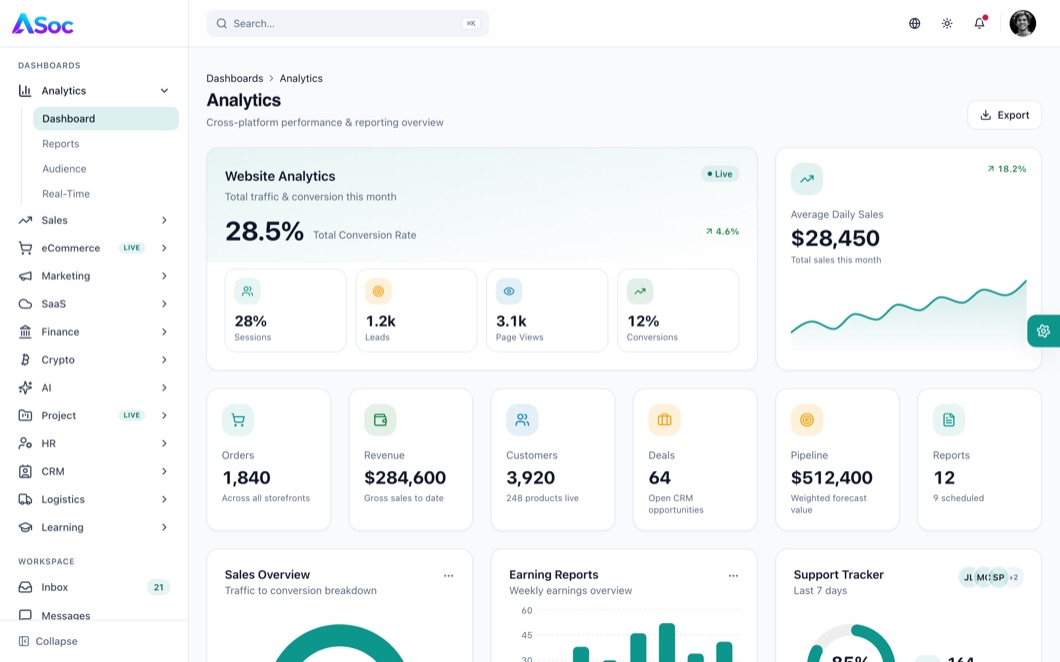 ASoc Admin Analytics dashboard