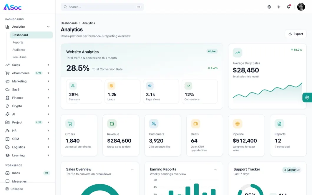 ASoc Admin Analytics dashboard