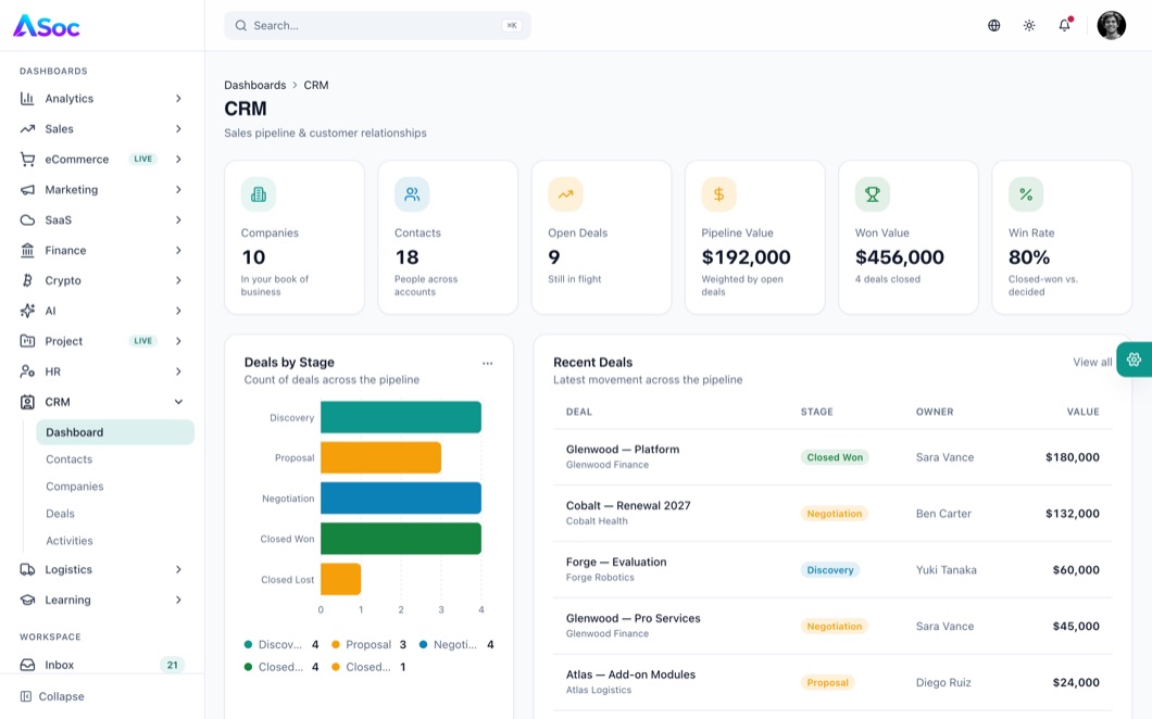 ASoc Admin CRM dashboard