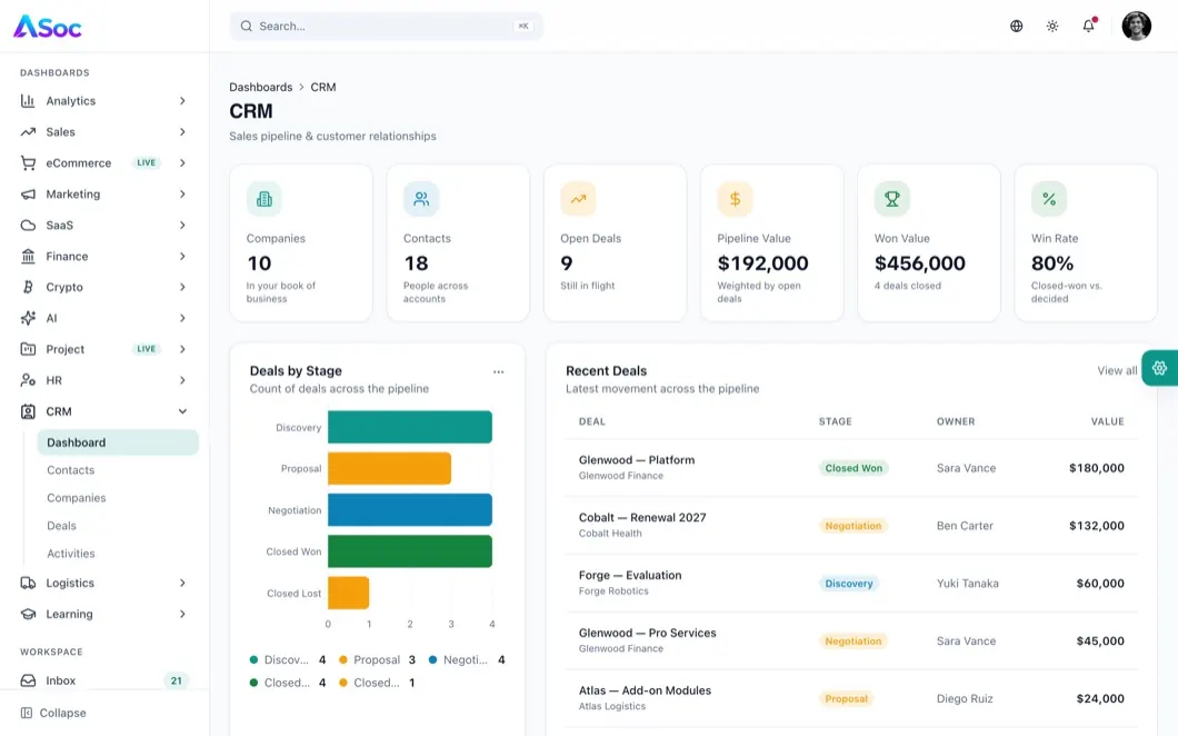 ASoc Admin CRM dashboard