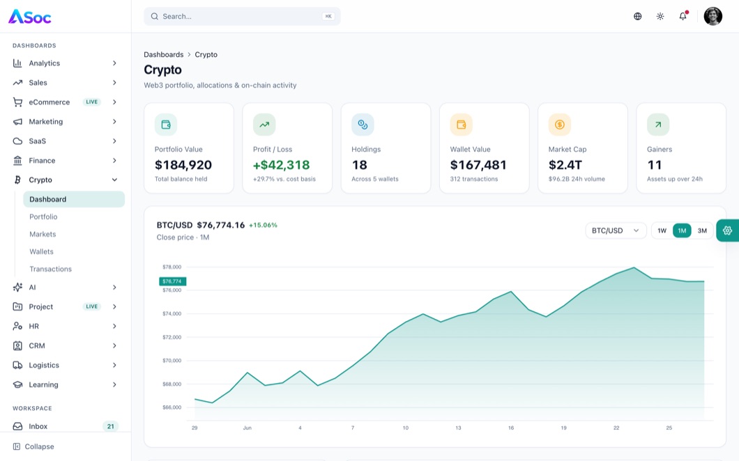 ASoc Admin Crypto dashboard