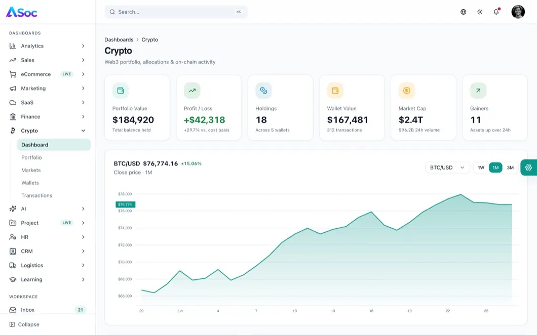 ASoc Admin Crypto dashboard