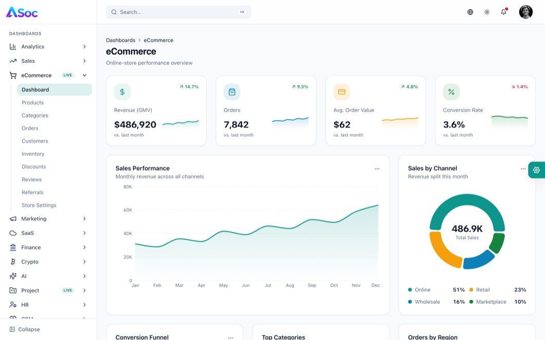 ASoc Admin E-Commerce dashboard