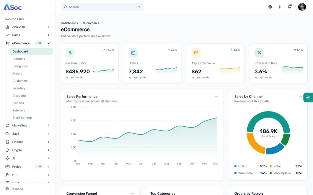 ASoc Admin E-Commerce dashboard