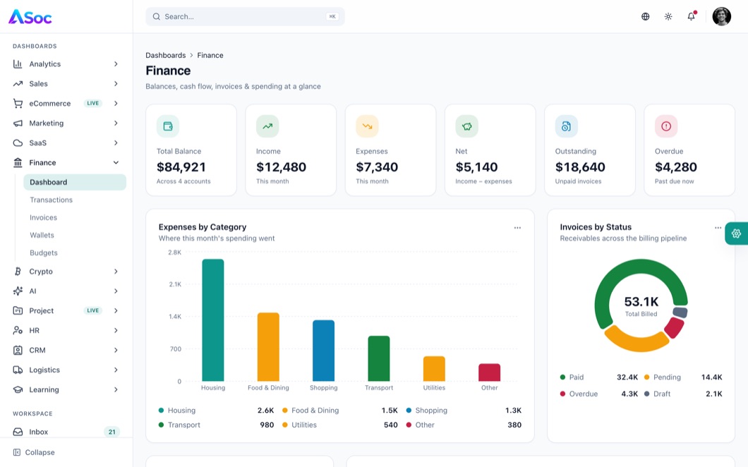 ASoc Admin Finance dashboard