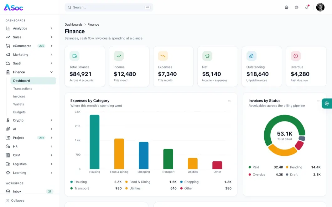 ASoc Admin Finance dashboard
