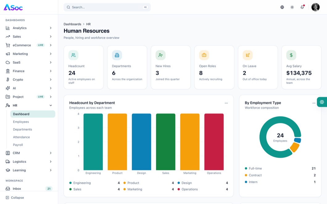 ASoc Admin HR dashboard