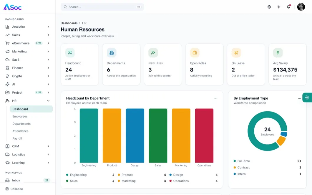 ASoc Admin HR dashboard