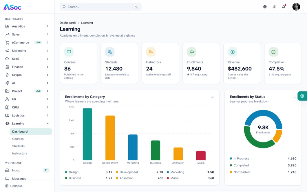 ASoc Admin Learning dashboard