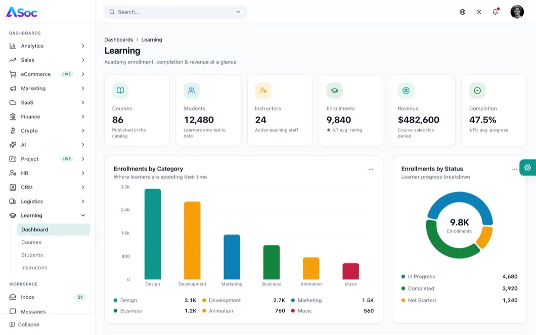 ASoc Admin Learning dashboard