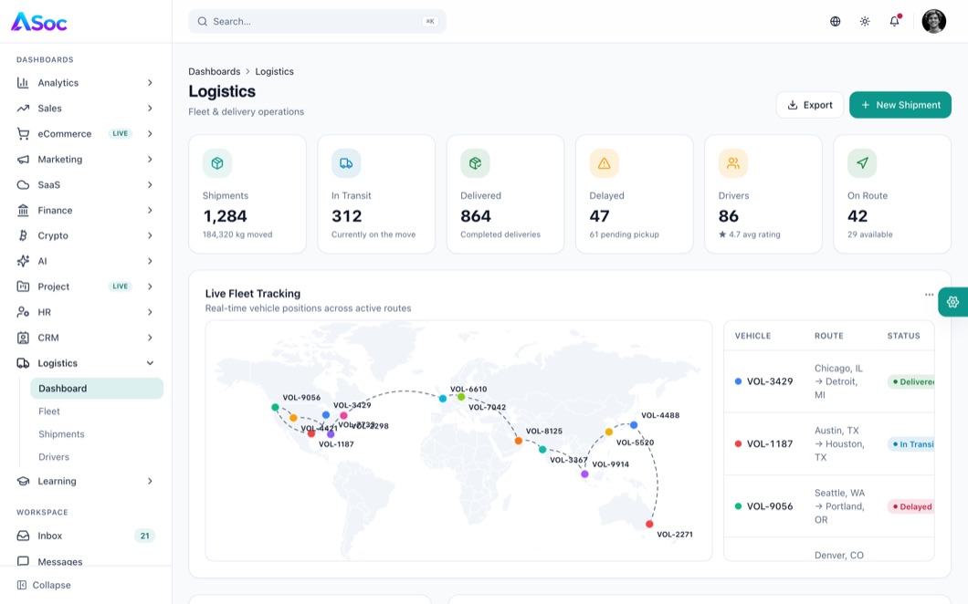ASoc Admin Logistics dashboard
