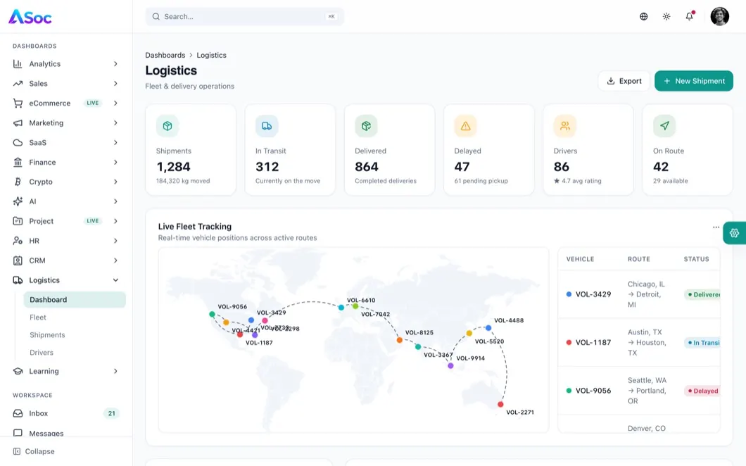 ASoc Admin Logistics dashboard