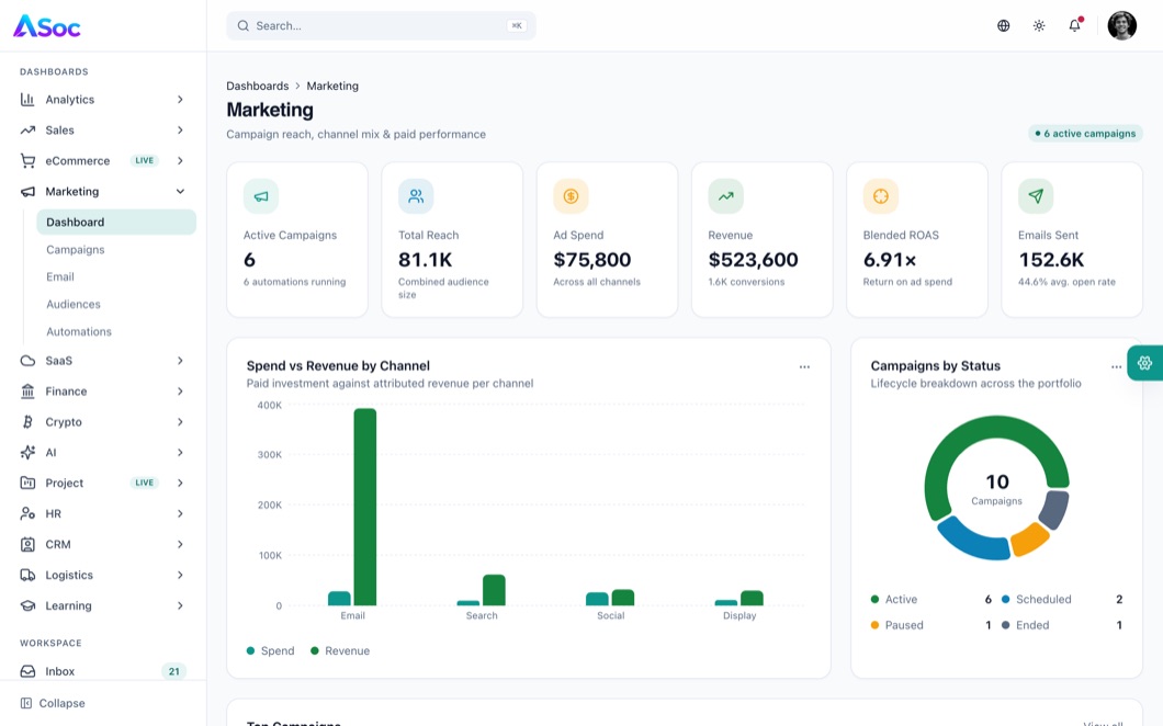 ASoc Admin Marketing dashboard