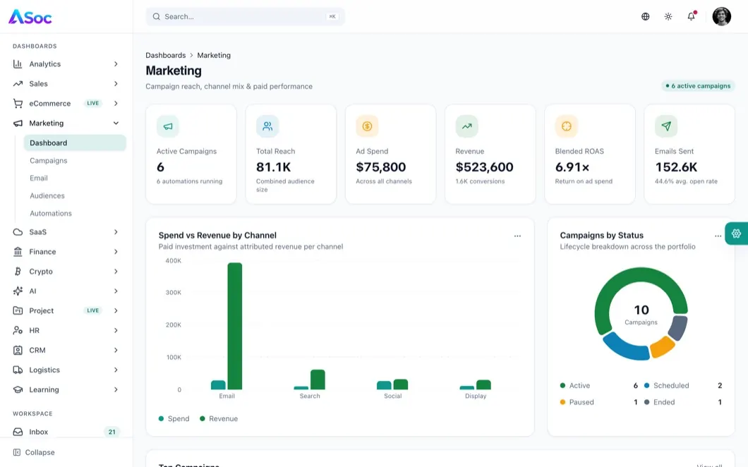 ASoc Admin Marketing dashboard