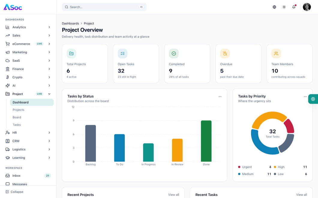 ASoc Admin Project dashboard