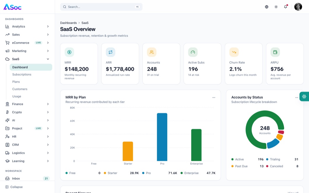 ASoc Admin SaaS dashboard