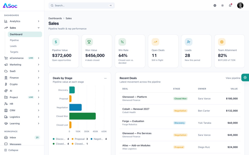 ASoc Admin Sales dashboard