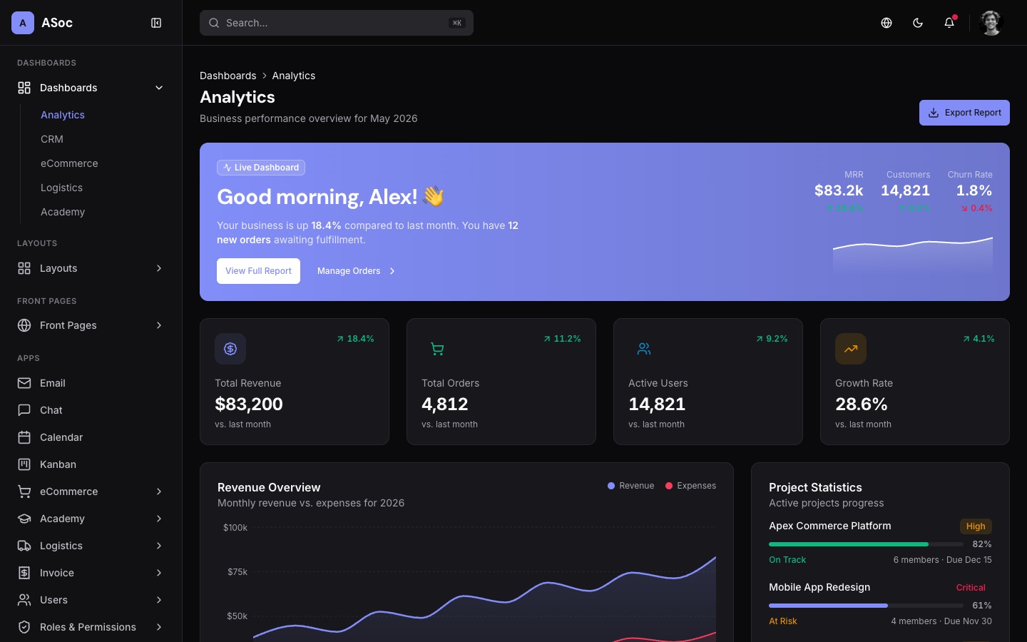 ASoc Apex Admin