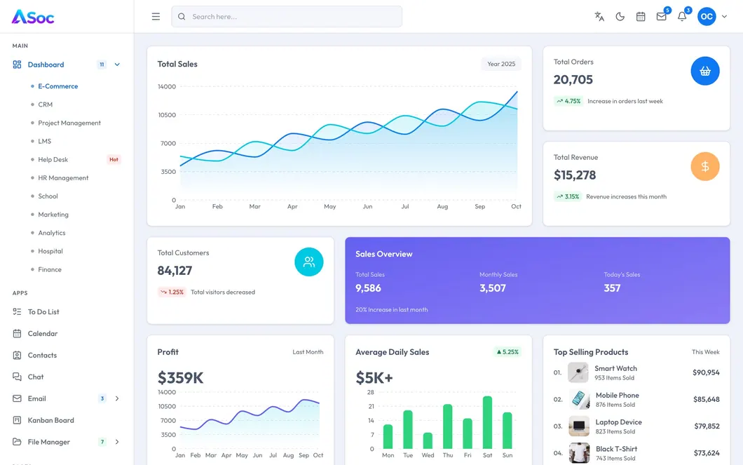 ASoc Lura — Multi-Industry Admin Dashboard Template