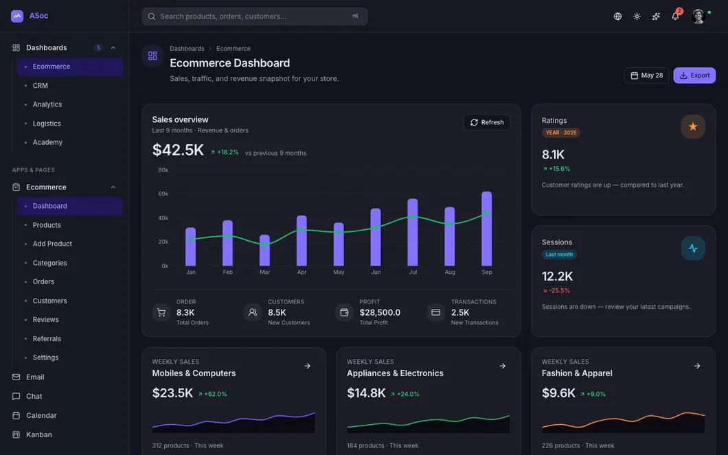 ASoc Pulse Admin — Ecommerce Admin Dashboard Template