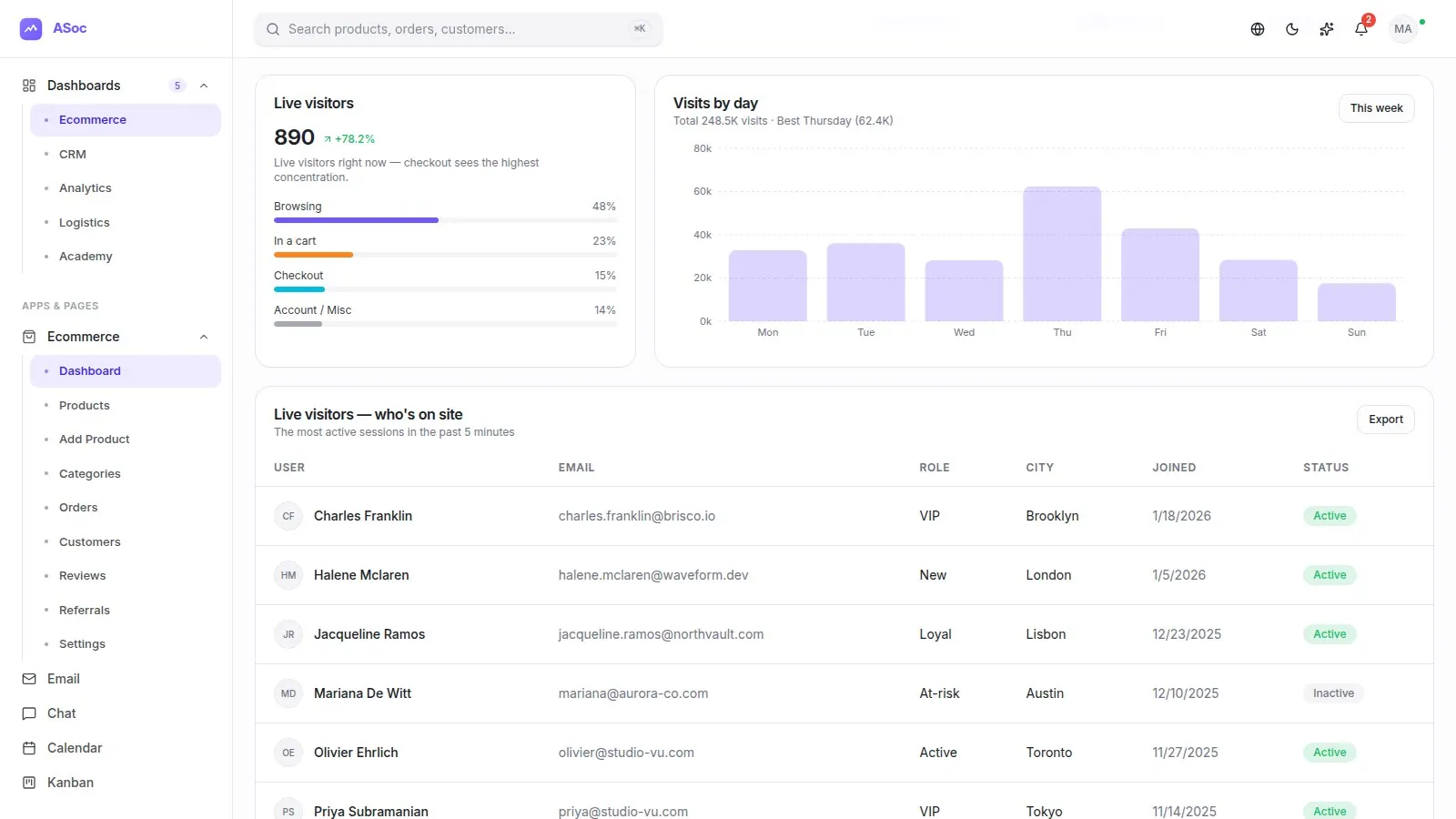 ASoc Pulse Admin screenshot 4 of 4